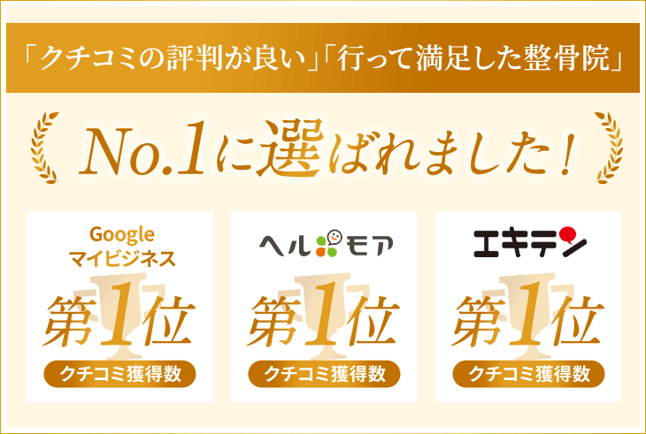 「クチコミの評判が良い」「行って満足した整骨院」No.1に選ばれました!